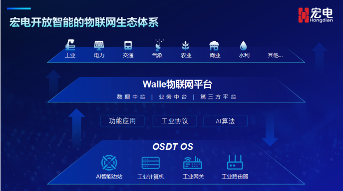 宏電賦能AIoT時代 自主研發可控物聯網智能系統引領技術前沿