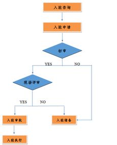 電子科技大學經濟與管理學院MBA項目 物聯網技術研發前沿探索