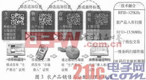 基于物聯網技術的智能農業應用系統 研發背景、技術架構與實踐應用