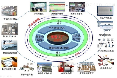 數字化智能印刷工廠問世，物聯網技術引領制造業新變革
