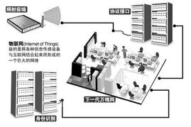 解密物聯網 技術研發如何重塑普通生活的詩意與溫度