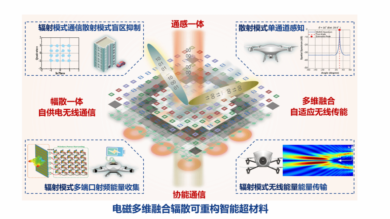 創新西電·物聯未來 李龍教授團隊超材料成果獲評“2026中國超材料技術創新類十大進展”