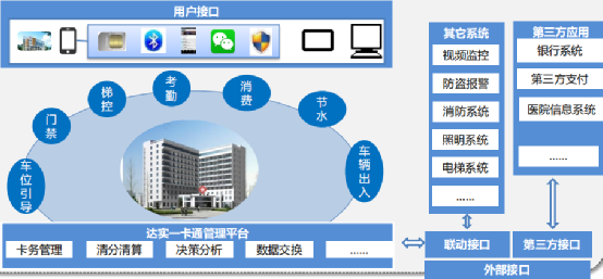 物聯網賦能智慧醫院 達實技術鑄造“湘中醫療明珠”